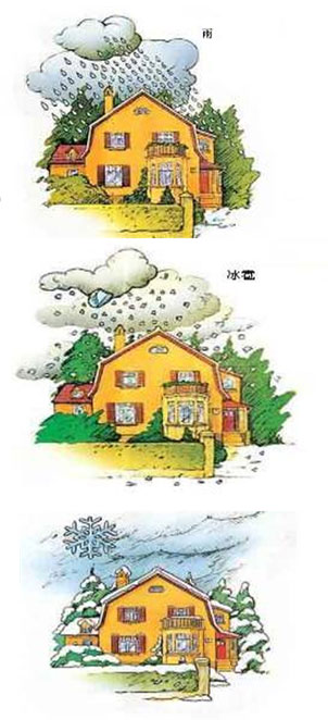 节能技术产生的原因