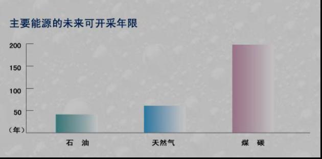 节能技术产生的原因