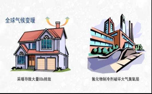 节能技术产生的原因