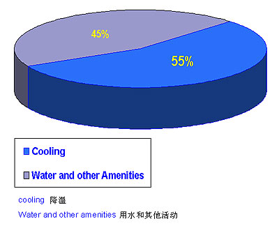 节能技术对能源和家居环境的改善